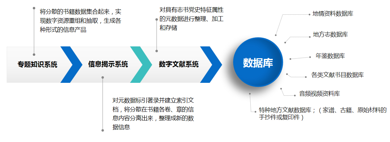 产品架构